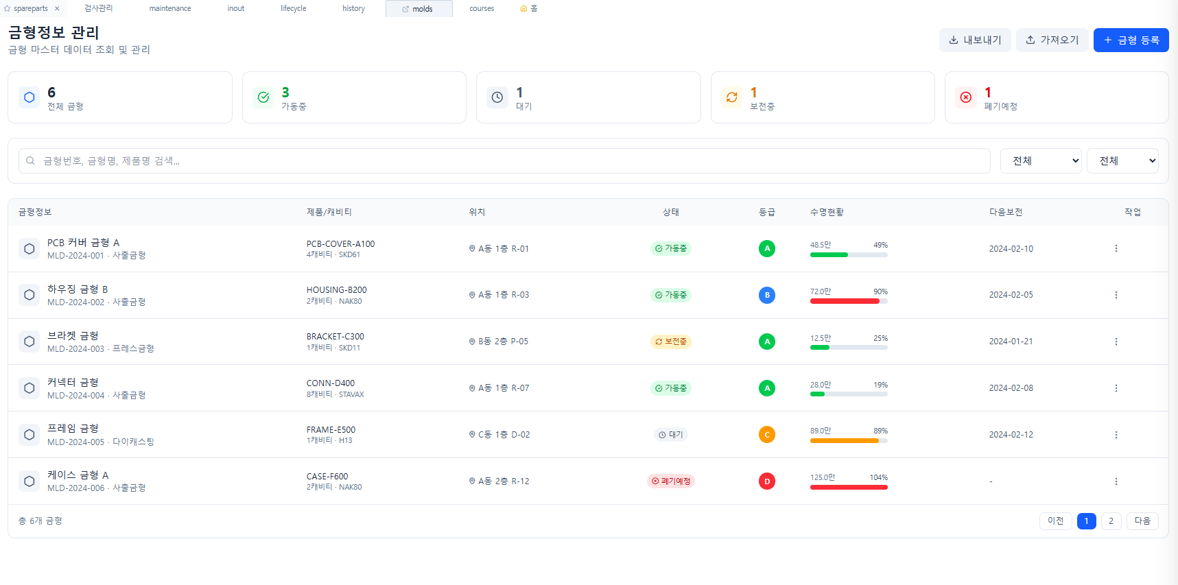 Machine Monitoring System 2